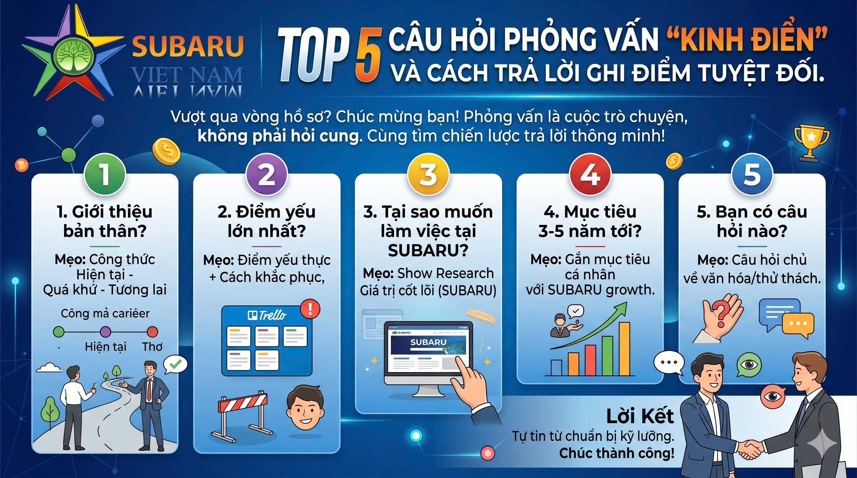 Top 5 Câu Hỏi Phỏng Vấn "Kinh Điển" Và Cách Trả Lời Ghi Điểm Tuyệt Đối